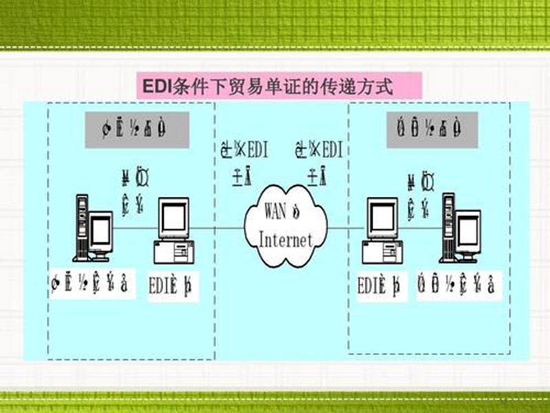 edi是什么費(fèi)用？數(shù)據(jù)交換！